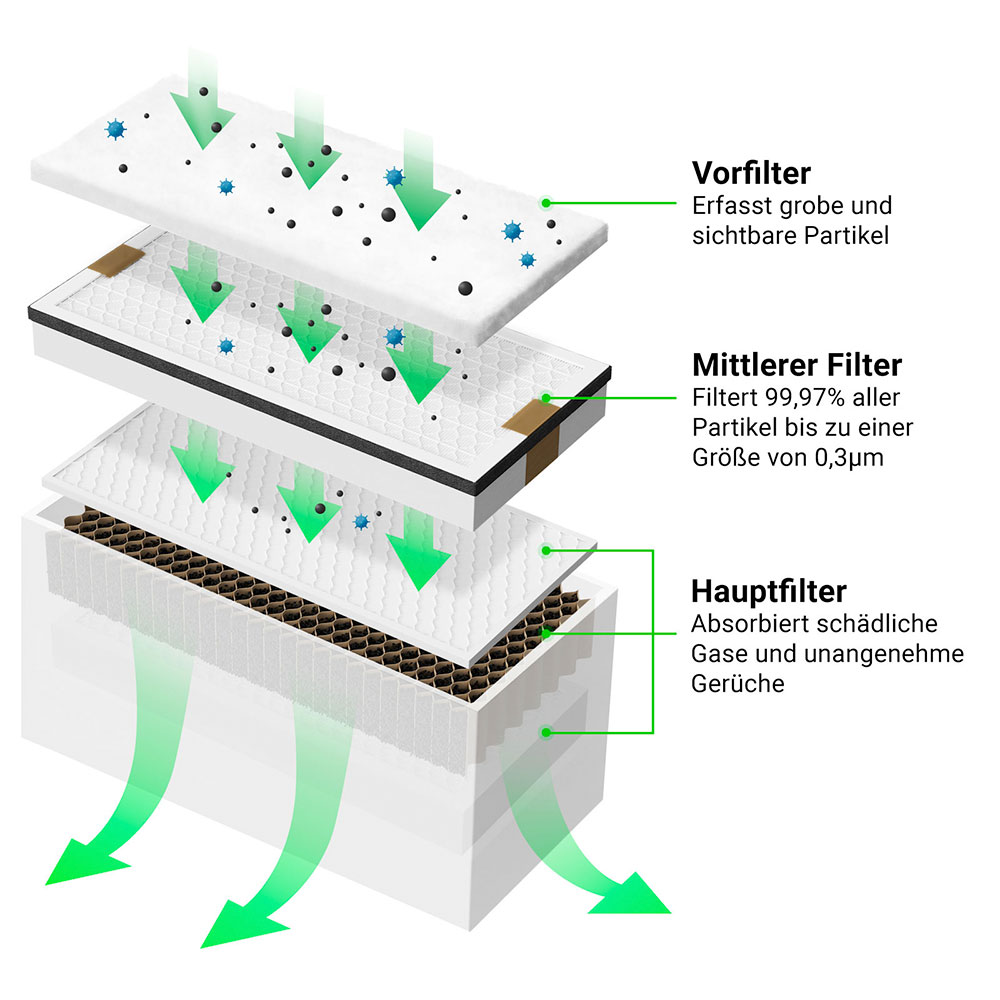 Filter Beschreibung