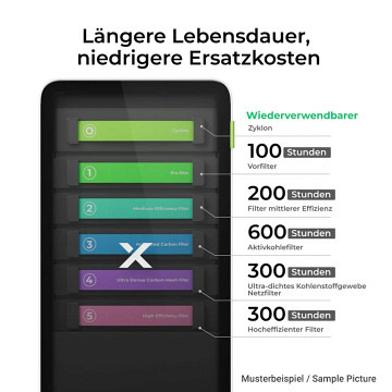 xTool Ersatzfilter für AP2 Abluftfilter