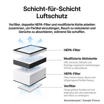 xTool Filter Kit für F2 Abluftfilter Go